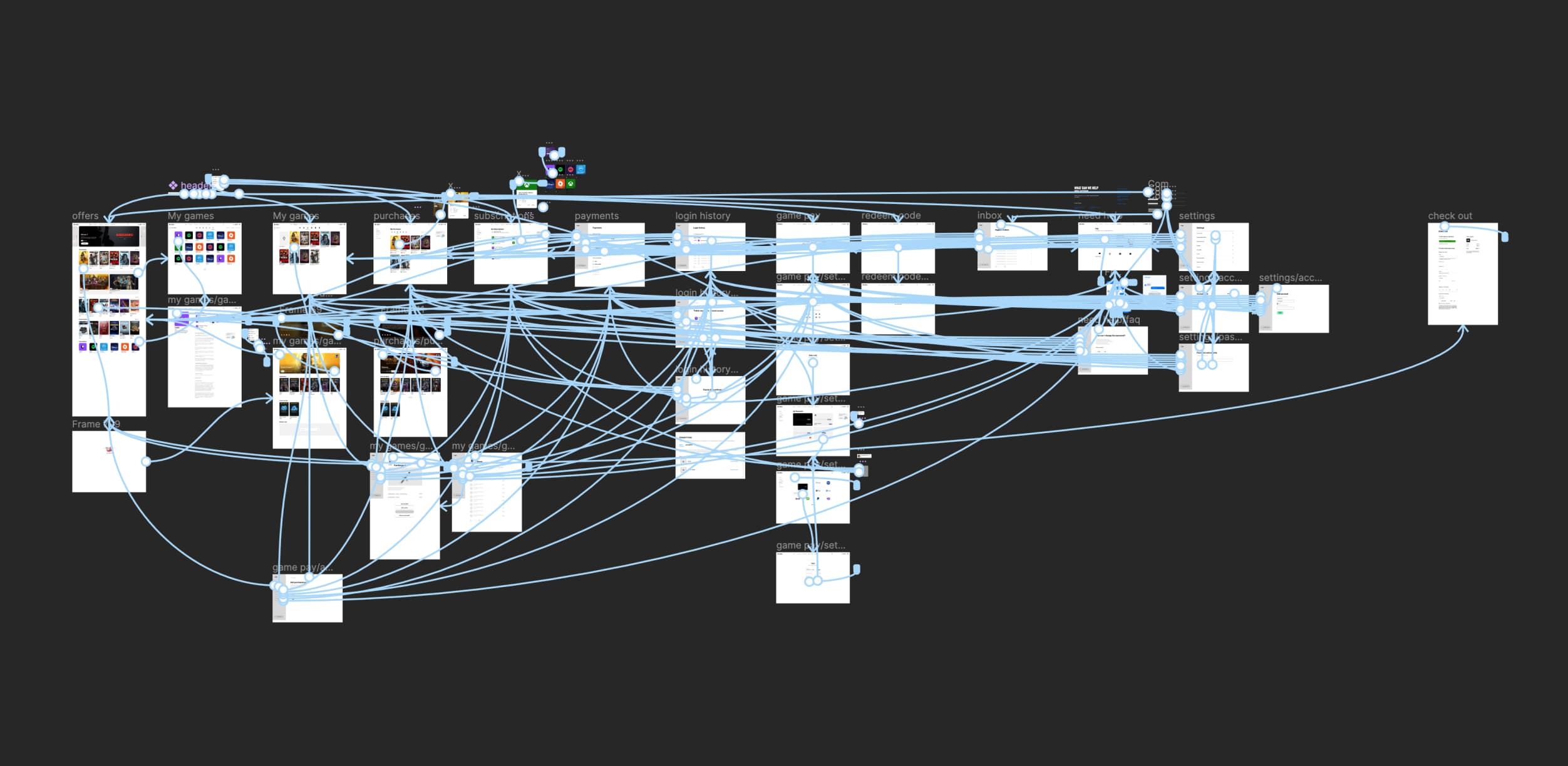 wireframing & prototyping